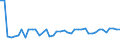 CN 29035900 /Exports /Unit = Prices (Euro/ton) /Partner: Lithuania /Reporter: Eur27_2020 /29035900:Unsaturated Fluorinated Derivatives of Acyclic Hydrocarbons (Excl. 2,3,3,3-tetrafluoropropene `hfo-1234yf`, 1,3,3,3-tetrafluoropropene `hfo-1234ze` and (Z)-1,1,1,4,4,4-hexafluoro-2-butene `hfo-1336mzz`)