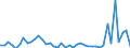 CN 29035900 /Exports /Unit = Prices (Euro/ton) /Partner: Poland /Reporter: Eur27_2020 /29035900:Unsaturated Fluorinated Derivatives of Acyclic Hydrocarbons (Excl. 2,3,3,3-tetrafluoropropene `hfo-1234yf`, 1,3,3,3-tetrafluoropropene `hfo-1234ze` and (Z)-1,1,1,4,4,4-hexafluoro-2-butene `hfo-1336mzz`)