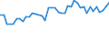 CN 29035900 /Exports /Unit = Prices (Euro/ton) /Partner: Czech Rep. /Reporter: Eur27_2020 /29035900:Unsaturated Fluorinated Derivatives of Acyclic Hydrocarbons (Excl. 2,3,3,3-tetrafluoropropene `hfo-1234yf`, 1,3,3,3-tetrafluoropropene `hfo-1234ze` and (Z)-1,1,1,4,4,4-hexafluoro-2-butene `hfo-1336mzz`)