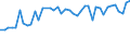 CN 29035900 /Exports /Unit = Prices (Euro/ton) /Partner: Slovakia /Reporter: Eur27_2020 /29035900:Unsaturated Fluorinated Derivatives of Acyclic Hydrocarbons (Excl. 2,3,3,3-tetrafluoropropene `hfo-1234yf`, 1,3,3,3-tetrafluoropropene `hfo-1234ze` and (Z)-1,1,1,4,4,4-hexafluoro-2-butene `hfo-1336mzz`)