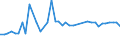 CN 29035900 /Exports /Unit = Prices (Euro/ton) /Partner: Bulgaria /Reporter: Eur27_2020 /29035900:Unsaturated Fluorinated Derivatives of Acyclic Hydrocarbons (Excl. 2,3,3,3-tetrafluoropropene `hfo-1234yf`, 1,3,3,3-tetrafluoropropene `hfo-1234ze` and (Z)-1,1,1,4,4,4-hexafluoro-2-butene `hfo-1336mzz`)