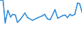 CN 29035900 /Exports /Unit = Prices (Euro/ton) /Partner: Slovenia /Reporter: Eur27_2020 /29035900:Unsaturated Fluorinated Derivatives of Acyclic Hydrocarbons (Excl. 2,3,3,3-tetrafluoropropene `hfo-1234yf`, 1,3,3,3-tetrafluoropropene `hfo-1234ze` and (Z)-1,1,1,4,4,4-hexafluoro-2-butene `hfo-1336mzz`)