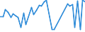CN 29035900 /Exports /Unit = Prices (Euro/ton) /Partner: Croatia /Reporter: Eur27_2020 /29035900:Unsaturated Fluorinated Derivatives of Acyclic Hydrocarbons (Excl. 2,3,3,3-tetrafluoropropene `hfo-1234yf`, 1,3,3,3-tetrafluoropropene `hfo-1234ze` and (Z)-1,1,1,4,4,4-hexafluoro-2-butene `hfo-1336mzz`)