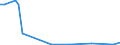 CN 29035900 /Exports /Unit = Prices (Euro/ton) /Partner: South Africa /Reporter: Eur27_2020 /29035900:Unsaturated Fluorinated Derivatives of Acyclic Hydrocarbons (Excl. 2,3,3,3-tetrafluoropropene `hfo-1234yf`, 1,3,3,3-tetrafluoropropene `hfo-1234ze` and (Z)-1,1,1,4,4,4-hexafluoro-2-butene `hfo-1336mzz`)