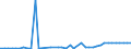 CN 29035900 /Exports /Unit = Prices (Euro/ton) /Partner: Usa /Reporter: Eur27_2020 /29035900:Unsaturated Fluorinated Derivatives of Acyclic Hydrocarbons (Excl. 2,3,3,3-tetrafluoropropene `hfo-1234yf`, 1,3,3,3-tetrafluoropropene `hfo-1234ze` and (Z)-1,1,1,4,4,4-hexafluoro-2-butene `hfo-1336mzz`)