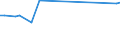 CN 29035900 /Exports /Unit = Prices (Euro/ton) /Partner: Cyprus /Reporter: Eur27_2020 /29035900:Unsaturated Fluorinated Derivatives of Acyclic Hydrocarbons (Excl. 2,3,3,3-tetrafluoropropene `hfo-1234yf`, 1,3,3,3-tetrafluoropropene `hfo-1234ze` and (Z)-1,1,1,4,4,4-hexafluoro-2-butene `hfo-1336mzz`)