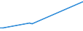 CN 29035900 /Exports /Unit = Prices (Euro/ton) /Partner: India /Reporter: Eur27_2020 /29035900:Unsaturated Fluorinated Derivatives of Acyclic Hydrocarbons (Excl. 2,3,3,3-tetrafluoropropene `hfo-1234yf`, 1,3,3,3-tetrafluoropropene `hfo-1234ze` and (Z)-1,1,1,4,4,4-hexafluoro-2-butene `hfo-1336mzz`)