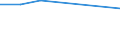 CN 29035900 /Exports /Unit = Prices (Euro/ton) /Partner: Philippines /Reporter: Eur27 /29035900:Unsaturated Fluorinated Derivatives of Acyclic Hydrocarbons (Excl. 2,3,3,3-tetrafluoropropene `hfo-1234yf`, 1,3,3,3-tetrafluoropropene `hfo-1234ze` and (Z)-1,1,1,4,4,4-hexafluoro-2-butene `hfo-1336mzz`)