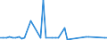CN 29035900 /Exports /Unit = Prices (Euro/ton) /Partner: China /Reporter: Eur27_2020 /29035900:Unsaturated Fluorinated Derivatives of Acyclic Hydrocarbons (Excl. 2,3,3,3-tetrafluoropropene `hfo-1234yf`, 1,3,3,3-tetrafluoropropene `hfo-1234ze` and (Z)-1,1,1,4,4,4-hexafluoro-2-butene `hfo-1336mzz`)