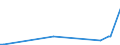 CN 29035910 /Exports /Unit = Quantities in tons /Partner: Malaysia /Reporter: European Union /29035910:1,2-dibromo-4-`1,2-dibromoethyl`cyclohexane