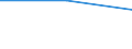 KN 29035920 /Exporte /Einheit = Preise (Euro/Tonne) /Partnerland: Vereinigte Staaten von Amerika /Meldeland: Europäische Union /29035920:1,2-dibrom-4-(1,2-dibromethyl)cyclohexan; Tetrabromcyclooctane