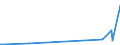 KN 29035930 /Exporte /Einheit = Preise (Euro/Tonne) /Partnerland: Extra-eur /Meldeland: Europäische Union /29035930:Tetrabromcyclooctane