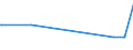 KN 29035930 /Exporte /Einheit = Mengen in Tonnen /Partnerland: Extra-eur /Meldeland: Europäische Union /29035930:Tetrabromcyclooctane