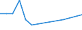 KN 29035930 /Exporte /Einheit = Werte in 1000 Euro /Partnerland: Norwegen /Meldeland: Europäische Union /29035930:Tetrabromcyclooctane