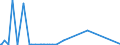 KN 29035930 /Exporte /Einheit = Werte in 1000 Euro /Partnerland: Intra-eur /Meldeland: Europäische Union /29035930:Tetrabromcyclooctane