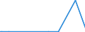 KN 29035930 /Importe /Einheit = Preise (Euro/Tonne) /Partnerland: Vereinigte Staaten von Amerika /Meldeland: Europäische Union /29035930:Tetrabromcyclooctane
