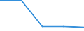 KN 29035930 /Importe /Einheit = Mengen in Tonnen /Partnerland: Intra-eur /Meldeland: Europäische Union /29035930:Tetrabromcyclooctane