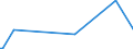 KN 29035930 /Importe /Einheit = Werte in 1000 Euro /Partnerland: Intra-eur /Meldeland: Europäische Union /29035930:Tetrabromcyclooctane