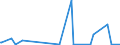 KN 29035930 /Importe /Einheit = Werte in 1000 Euro /Partnerland: Extra-eur /Meldeland: Europäische Union /29035930:Tetrabromcyclooctane