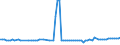 CN 29035980 /Exports /Unit = Prices (Euro/ton) /Partner: Turkey /Reporter: European Union /29035980:Halogenated Derivatives of Cyclanic, Cyclenic or Cycloterpenic Hydrocarbons (Excl. 1,2,3,4,5,6-hexachlorocyclohexane [hch [iso]], Incl. Lindane [iso] [inn], and Aldrin [iso], Chlordane [iso], Heptachlor [iso], 1,2-dibromo-4-`1,2-dibromoethyl`cyclohexane and Tetrabromocyclooctanes)