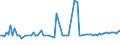 CN 29035980 /Exports /Unit = Prices (Euro/ton) /Partner: Israel /Reporter: European Union /29035980:Halogenated Derivatives of Cyclanic, Cyclenic or Cycloterpenic Hydrocarbons (Excl. 1,2,3,4,5,6-hexachlorocyclohexane [hch [iso]], Incl. Lindane [iso] [inn], and Aldrin [iso], Chlordane [iso], Heptachlor [iso], 1,2-dibromo-4-`1,2-dibromoethyl`cyclohexane and Tetrabromocyclooctanes)