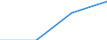 KN 29035990 /Exporte /Einheit = Preise (Euro/Tonne) /Partnerland: Belgien/Luxemburg /Meldeland: Europäische Union /29035990:Halogenderivate der Alicyclischen Kohlenwasserstoffe (Ausg. 1,2,3,4,5,6-hexachlorcyclohexan, 1,2-dibrom-4-`1,2-dibromethyl`cyclohexan und Tetrabromcyclooctane)