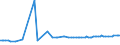 CN 29035990 /Exports /Unit = Prices (Euro/ton) /Partner: Portugal /Reporter: European Union /29035990:Halogenated Derivatives of Alicyclic Hydrocarbons (Excl. 1,2,3,4,5,6-hexachlorocyclohexane, 1,2-dibromo-4-`1,2-dibromoethyl`cyclohexane and Tetrabromocyclooctanes)