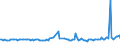 CN 29035990 /Exports /Unit = Prices (Euro/ton) /Partner: Belgium /Reporter: European Union /29035990:Halogenated Derivatives of Alicyclic Hydrocarbons (Excl. 1,2,3,4,5,6-hexachlorocyclohexane, 1,2-dibromo-4-`1,2-dibromoethyl`cyclohexane and Tetrabromocyclooctanes)