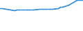 CN 29035990 /Exports /Unit = Prices (Euro/ton) /Partner: Luxembourg /Reporter: European Union /29035990:Halogenated Derivatives of Alicyclic Hydrocarbons (Excl. 1,2,3,4,5,6-hexachlorocyclohexane, 1,2-dibromo-4-`1,2-dibromoethyl`cyclohexane and Tetrabromocyclooctanes)