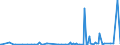 CN 29035990 /Exports /Unit = Prices (Euro/ton) /Partner: Norway /Reporter: European Union /29035990:Halogenated Derivatives of Alicyclic Hydrocarbons (Excl. 1,2,3,4,5,6-hexachlorocyclohexane, 1,2-dibromo-4-`1,2-dibromoethyl`cyclohexane and Tetrabromocyclooctanes)