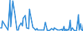 CN 29035990 /Exports /Unit = Prices (Euro/ton) /Partner: Switzerland /Reporter: European Union /29035990:Halogenated Derivatives of Alicyclic Hydrocarbons (Excl. 1,2,3,4,5,6-hexachlorocyclohexane, 1,2-dibromo-4-`1,2-dibromoethyl`cyclohexane and Tetrabromocyclooctanes)