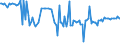 CN 29035990 /Exports /Unit = Prices (Euro/ton) /Partner: Turkey /Reporter: European Union /29035990:Halogenated Derivatives of Alicyclic Hydrocarbons (Excl. 1,2,3,4,5,6-hexachlorocyclohexane, 1,2-dibromo-4-`1,2-dibromoethyl`cyclohexane and Tetrabromocyclooctanes)