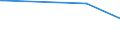 CN 29035990 /Exports /Unit = Prices (Euro/ton) /Partner: Latvia /Reporter: European Union /29035990:Halogenated Derivatives of Alicyclic Hydrocarbons (Excl. 1,2,3,4,5,6-hexachlorocyclohexane, 1,2-dibromo-4-`1,2-dibromoethyl`cyclohexane and Tetrabromocyclooctanes)