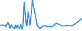 CN 29035990 /Exports /Unit = Prices (Euro/ton) /Partner: Czech Rep. /Reporter: European Union /29035990:Halogenated Derivatives of Alicyclic Hydrocarbons (Excl. 1,2,3,4,5,6-hexachlorocyclohexane, 1,2-dibromo-4-`1,2-dibromoethyl`cyclohexane and Tetrabromocyclooctanes)