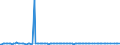 CN 29035990 /Exports /Unit = Prices (Euro/ton) /Partner: Hungary /Reporter: European Union /29035990:Halogenated Derivatives of Alicyclic Hydrocarbons (Excl. 1,2,3,4,5,6-hexachlorocyclohexane, 1,2-dibromo-4-`1,2-dibromoethyl`cyclohexane and Tetrabromocyclooctanes)