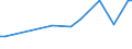 CN 29035990 /Exports /Unit = Prices (Euro/ton) /Partner: Bulgaria /Reporter: European Union /29035990:Halogenated Derivatives of Alicyclic Hydrocarbons (Excl. 1,2,3,4,5,6-hexachlorocyclohexane, 1,2-dibromo-4-`1,2-dibromoethyl`cyclohexane and Tetrabromocyclooctanes)