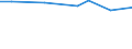 CN 29035990 /Exports /Unit = Prices (Euro/ton) /Partner: Ukraine /Reporter: European Union /29035990:Halogenated Derivatives of Alicyclic Hydrocarbons (Excl. 1,2,3,4,5,6-hexachlorocyclohexane, 1,2-dibromo-4-`1,2-dibromoethyl`cyclohexane and Tetrabromocyclooctanes)