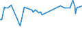 CN 29035990 /Exports /Unit = Prices (Euro/ton) /Partner: Russia /Reporter: European Union /29035990:Halogenated Derivatives of Alicyclic Hydrocarbons (Excl. 1,2,3,4,5,6-hexachlorocyclohexane, 1,2-dibromo-4-`1,2-dibromoethyl`cyclohexane and Tetrabromocyclooctanes)