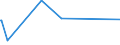 CN 29035990 /Exports /Unit = Prices (Euro/ton) /Partner: Croatia /Reporter: European Union /29035990:Halogenated Derivatives of Alicyclic Hydrocarbons (Excl. 1,2,3,4,5,6-hexachlorocyclohexane, 1,2-dibromo-4-`1,2-dibromoethyl`cyclohexane and Tetrabromocyclooctanes)