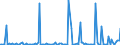 CN 29035990 /Exports /Unit = Prices (Euro/ton) /Partner: Usa /Reporter: European Union /29035990:Halogenated Derivatives of Alicyclic Hydrocarbons (Excl. 1,2,3,4,5,6-hexachlorocyclohexane, 1,2-dibromo-4-`1,2-dibromoethyl`cyclohexane and Tetrabromocyclooctanes)