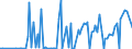 CN 29035990 /Exports /Unit = Prices (Euro/ton) /Partner: Brazil /Reporter: European Union /29035990:Halogenated Derivatives of Alicyclic Hydrocarbons (Excl. 1,2,3,4,5,6-hexachlorocyclohexane, 1,2-dibromo-4-`1,2-dibromoethyl`cyclohexane and Tetrabromocyclooctanes)