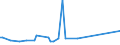 CN 29035990 /Exports /Unit = Prices (Euro/ton) /Partner: Argentina /Reporter: European Union /29035990:Halogenated Derivatives of Alicyclic Hydrocarbons (Excl. 1,2,3,4,5,6-hexachlorocyclohexane, 1,2-dibromo-4-`1,2-dibromoethyl`cyclohexane and Tetrabromocyclooctanes)