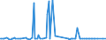 CN 29035990 /Exports /Unit = Prices (Euro/ton) /Partner: Israel /Reporter: European Union /29035990:Halogenated Derivatives of Alicyclic Hydrocarbons (Excl. 1,2,3,4,5,6-hexachlorocyclohexane, 1,2-dibromo-4-`1,2-dibromoethyl`cyclohexane and Tetrabromocyclooctanes)