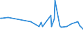 CN 29035990 /Exports /Unit = Prices (Euro/ton) /Partner: India /Reporter: European Union /29035990:Halogenated Derivatives of Alicyclic Hydrocarbons (Excl. 1,2,3,4,5,6-hexachlorocyclohexane, 1,2-dibromo-4-`1,2-dibromoethyl`cyclohexane and Tetrabromocyclooctanes)