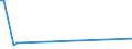 CN 29035990 /Exports /Unit = Prices (Euro/ton) /Partner: Indonesia /Reporter: European Union /29035990:Halogenated Derivatives of Alicyclic Hydrocarbons (Excl. 1,2,3,4,5,6-hexachlorocyclohexane, 1,2-dibromo-4-`1,2-dibromoethyl`cyclohexane and Tetrabromocyclooctanes)