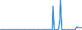 CN 29035990 /Exports /Unit = Prices (Euro/ton) /Partner: South Korea /Reporter: European Union /29035990:Halogenated Derivatives of Alicyclic Hydrocarbons (Excl. 1,2,3,4,5,6-hexachlorocyclohexane, 1,2-dibromo-4-`1,2-dibromoethyl`cyclohexane and Tetrabromocyclooctanes)