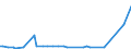 CN 29035990 /Exports /Unit = Prices (Euro/ton) /Partner: Hong Kong /Reporter: European Union /29035990:Halogenated Derivatives of Alicyclic Hydrocarbons (Excl. 1,2,3,4,5,6-hexachlorocyclohexane, 1,2-dibromo-4-`1,2-dibromoethyl`cyclohexane and Tetrabromocyclooctanes)