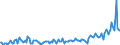 CN 29035990 /Exports /Unit = Prices (Euro/ton) /Partner: Intra-eur /Reporter: European Union /29035990:Halogenated Derivatives of Alicyclic Hydrocarbons (Excl. 1,2,3,4,5,6-hexachlorocyclohexane, 1,2-dibromo-4-`1,2-dibromoethyl`cyclohexane and Tetrabromocyclooctanes)