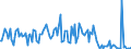 CN 29035990 /Exports /Unit = Quantities in tons /Partner: Italy /Reporter: European Union /29035990:Halogenated Derivatives of Alicyclic Hydrocarbons (Excl. 1,2,3,4,5,6-hexachlorocyclohexane, 1,2-dibromo-4-`1,2-dibromoethyl`cyclohexane and Tetrabromocyclooctanes)