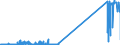 CN 29036100 /Exports /Unit = Prices (Euro/ton) /Partner: Italy /Reporter: Eur27_2020 /29036100:Methyl Bromide `bromomethane`